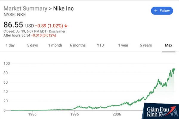 Giá cổ phiếu tăng 70% sau hơn 2 năm nhờ chuyển đổi online, các doanh nghiệp học được gì từ chuyện cũ của Nike trong bối cảnh dịch Covid-19? - Ảnh 2.